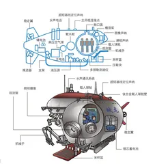 奋斗者号坐底海洋深处3