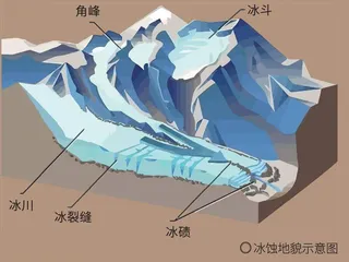 喀喇昆仑雪山历险记4