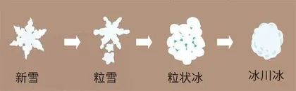 喀喇昆仑雪山历险记5