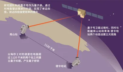 太空耀眼的“科学之星” 2