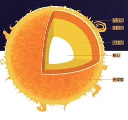 太阳“摄影师”羲和号的探日之旅1