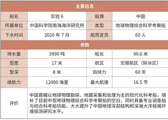 实验6号身怀绝技海洋科考再添利器1