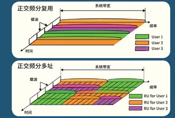 5G大战Wi-Fi61