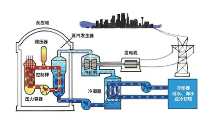 中国“名片” 大国重器3