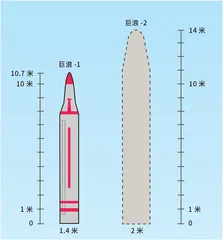 巨浪奔腾威震海天1