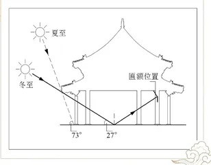 故宫“金匾”背后的古代智慧3