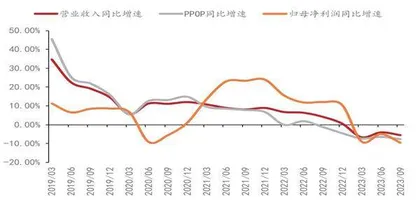 兴业银行：资产负债结构大调整