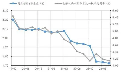 信贷结构调整优化政策意图凸显