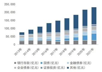 绩效考核长周期化扫清险资投资制度障碍0