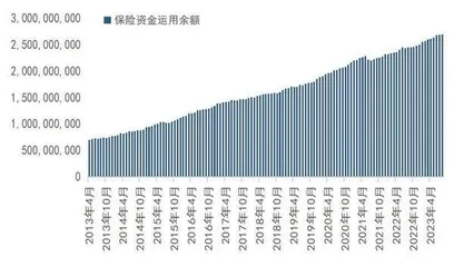 绩效考核长周期化扫清险资投资制度障碍2