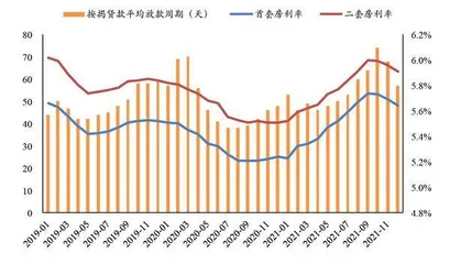 信贷需求仍偏弱1