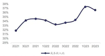 厦门银行：拨备反哺独撑实现盈利高增