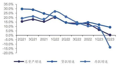 厦门银行：拨备反哺独撑实现盈利高增1