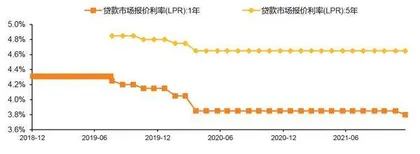 降息促银行“以量补价”0