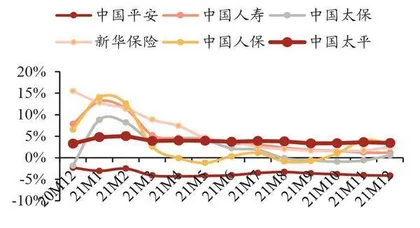 保险转型痛并前行