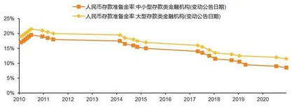 降息促银行“以量补价”1