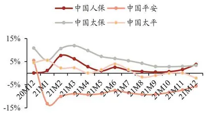 保险转型痛并前行1