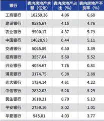 银行股还有投资价值吗？