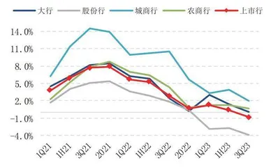 银行三季报：净息差逐步企稳　业绩筑底渐回升0