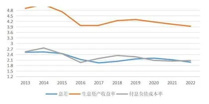 银行股还有投资价值吗？2