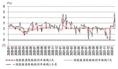 银行房贷空间开窗2