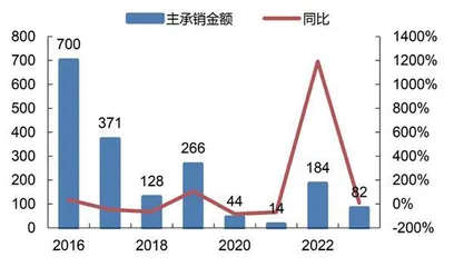 广发证券：泛财富管理业务短期承压大资管业务核心优势仍在1