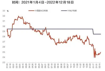 宽信用助力银行房贷提质1