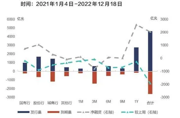 宽信用助力银行房贷提质2