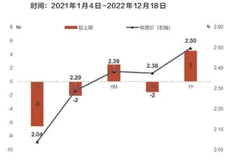 宽信用助力银行房贷提质3