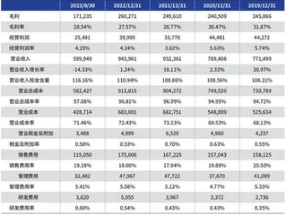 零食行业仍陷价格战0