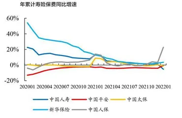 保险基本面修复可期