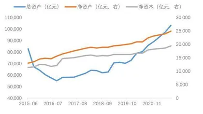 券商抗周期能力提升2