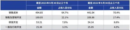 美团的突破或在即时零售0