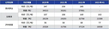 再谈白酒周期与高端白酒投资机会0