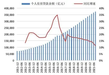 房贷资产质量最坏时期或已过0