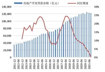 房贷资产质量最坏时期或已过1