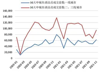 房贷资产质量最坏时期或已过2