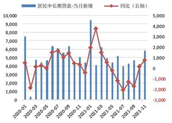 房贷资产质量最坏时期或已过3