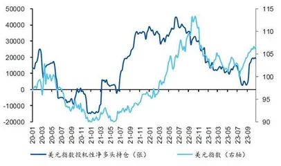 做空美元是下一个“拥挤”的交易