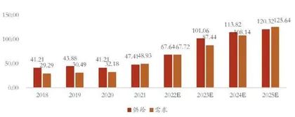 锂资源供需错配延续几何？