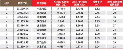 创一年新高（新低）股票概况0