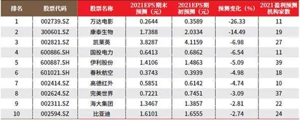 创一年新高（新低）股票概况1