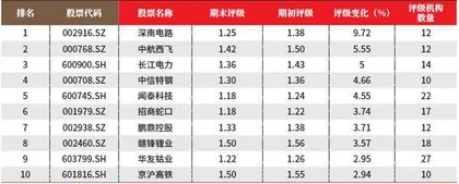 创一年新高（新低）股票概况2