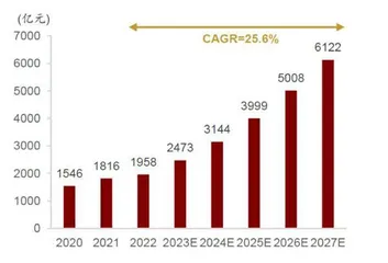 把握现代化产业体系脉络0