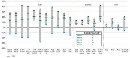 寻找加息周期结束后美股的机会1