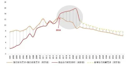 构建房地产发展新模式0