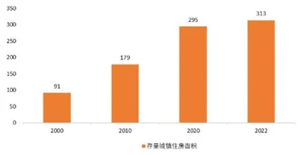 构建房地产发展新模式1