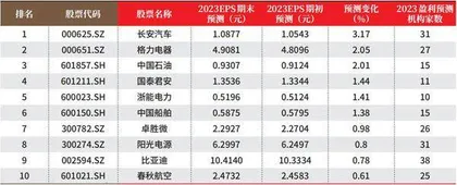 创一年新高（新低）股票概况0