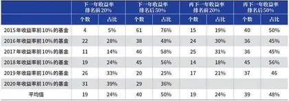 选基难，难于上青天2