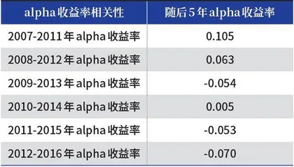 选基难，难于上青天3